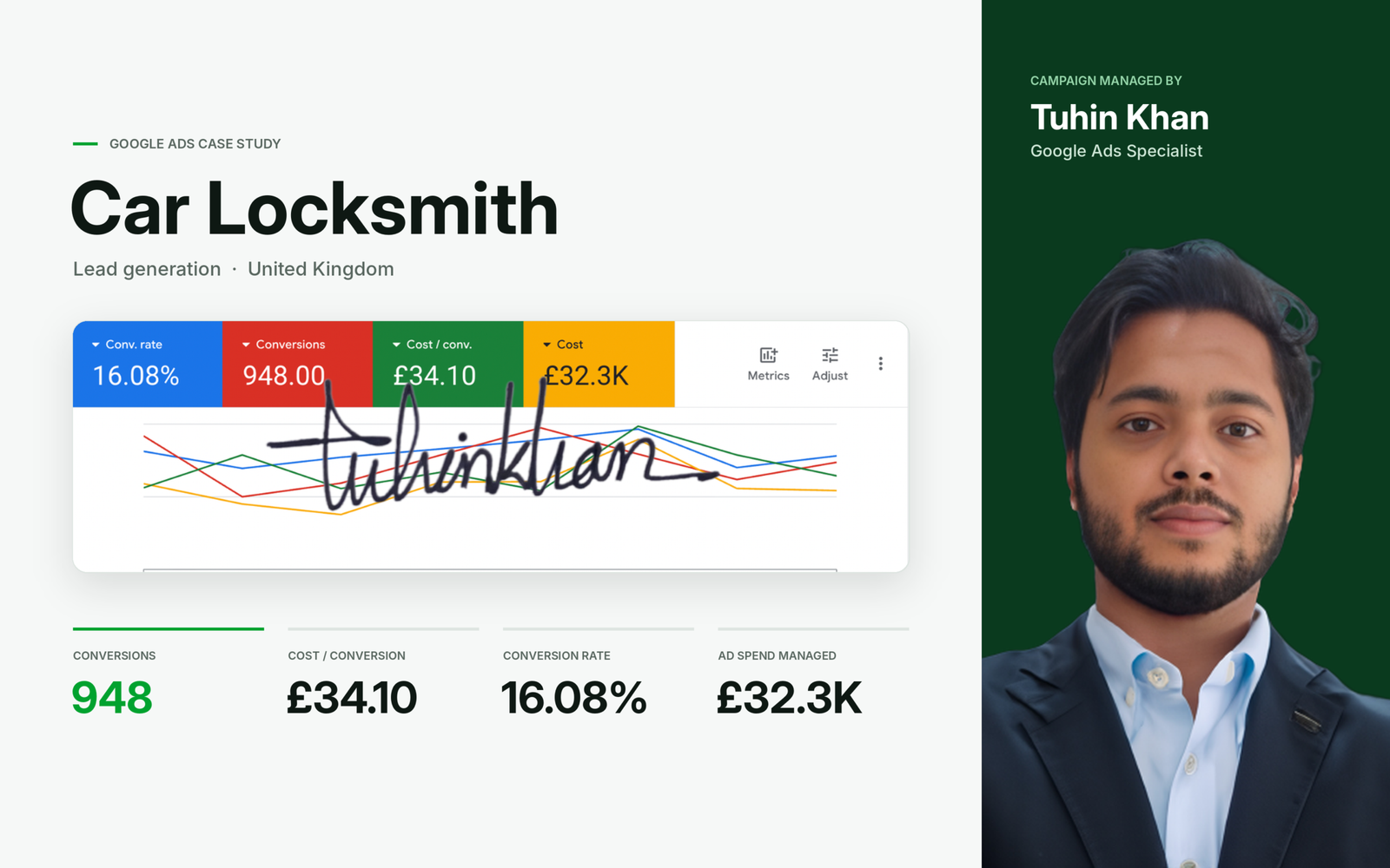 Google Ads for car locksmiths UK: 948 conversions at £34.10 cost per conversion