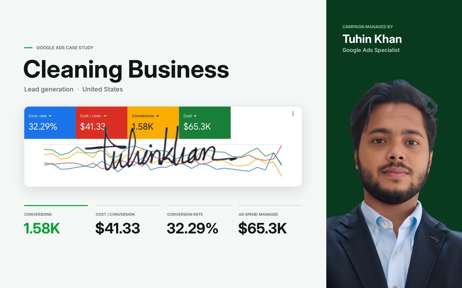 Google Ads for cleaning companies: 1,580 leads in 30 days at $41.33 each