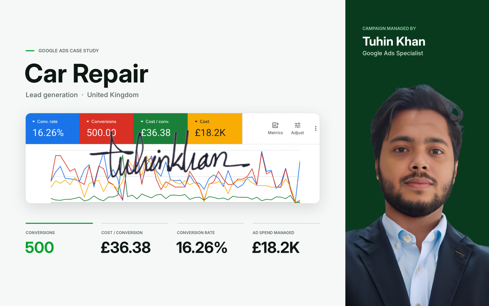 Google Ads for garages UK: 500 car repair leads at £36.38 each
